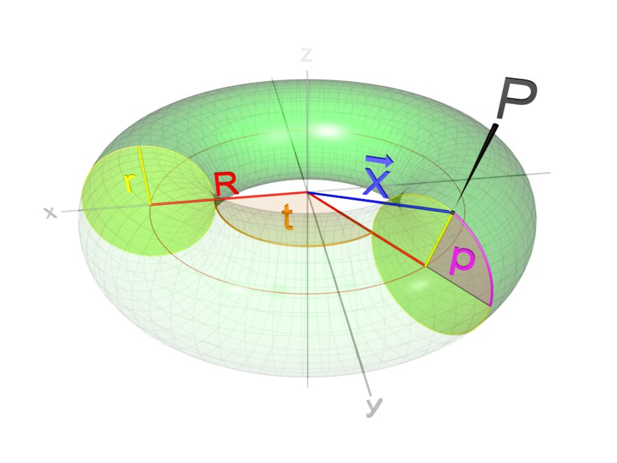 Diagrama matemático de un toro mostrando el radio mayor R y el radio del tubo r
